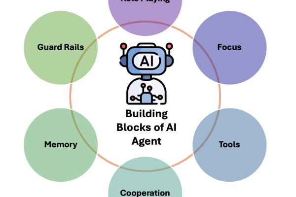 Building blocks of AI AgentsÂ